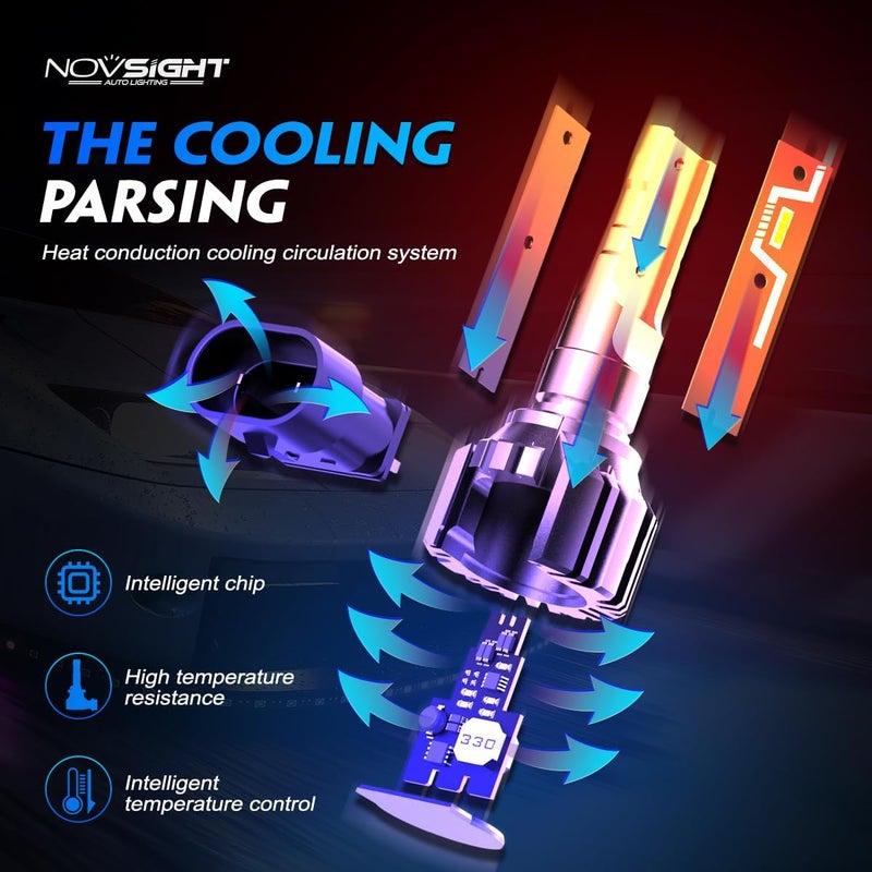 NOVSIGHT 9006 HB4 لمبات LED - 500% 20,000LM أكثر سطوعًا 6500K ضوء أبيض بارد، تصميم 1:1 عمر افتراضي 50000+، تركيب سهل، 9006 HB4 مصابيح ضباب سيارات، عبوة من 2 - Image 4